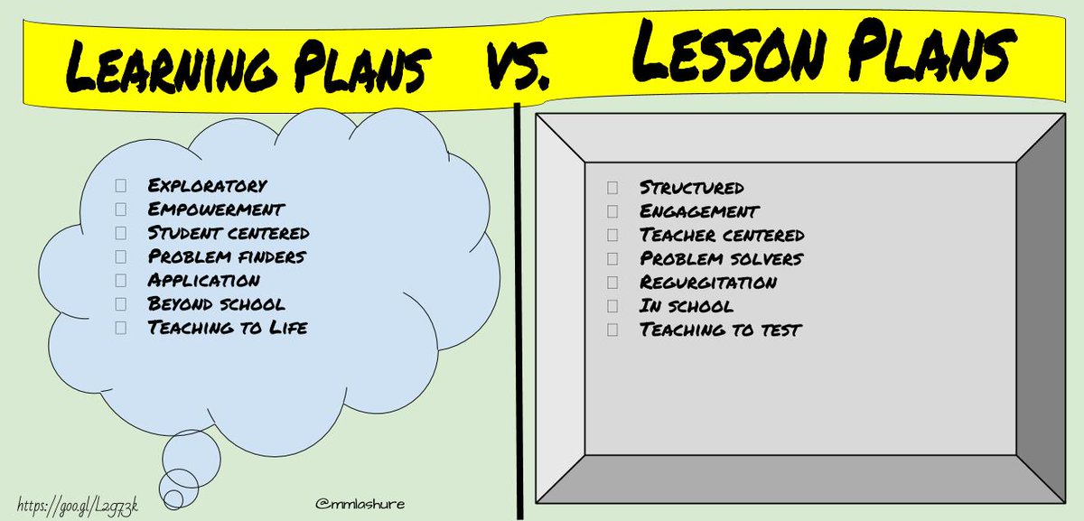 lesson-plans-vs-learning-plans-arnelle-basi-s-education-site